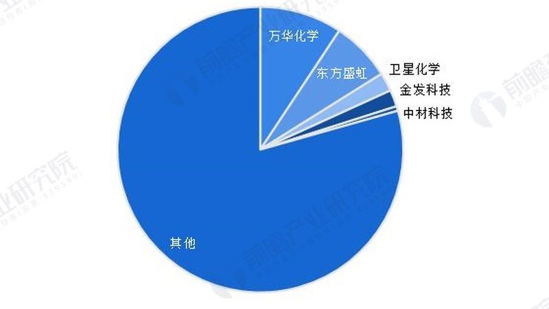 文件准备：出口报关时，需准备以下文件：