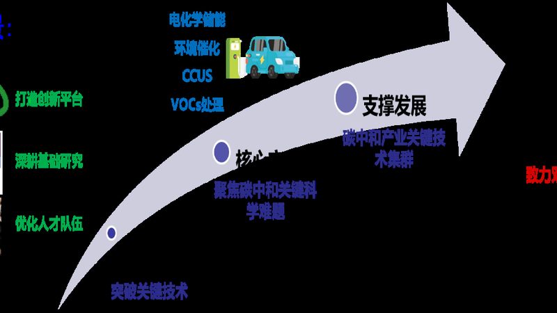 探寻浙江无机化工原料批发市场的奥秘